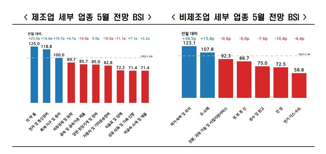 본문 이미지 - (한경협제공)