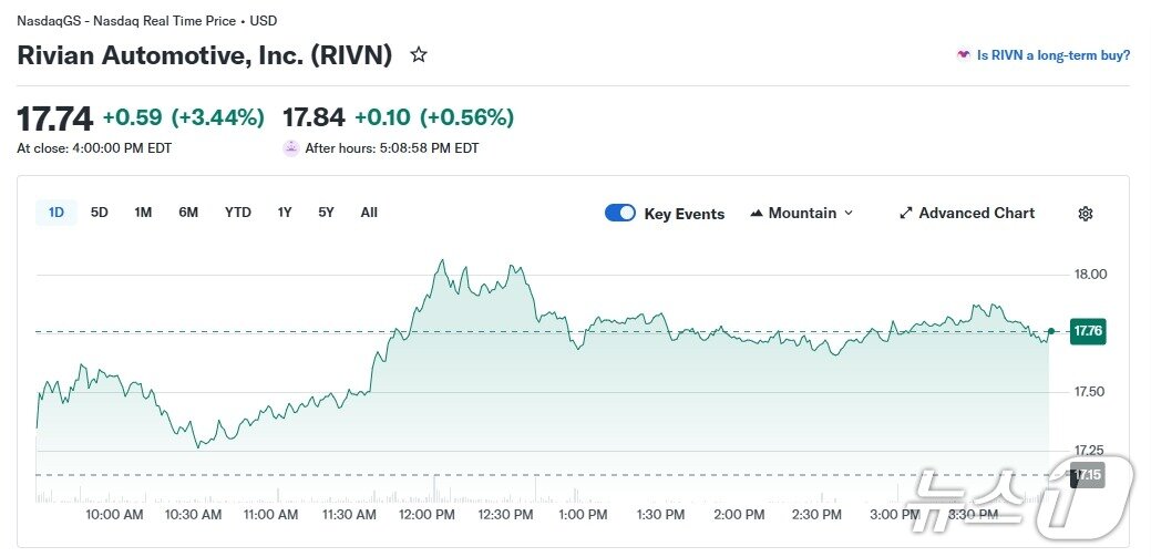 본문 이미지 - 리비안 일일 주가 추이 - 야후 파이낸스 갈무리