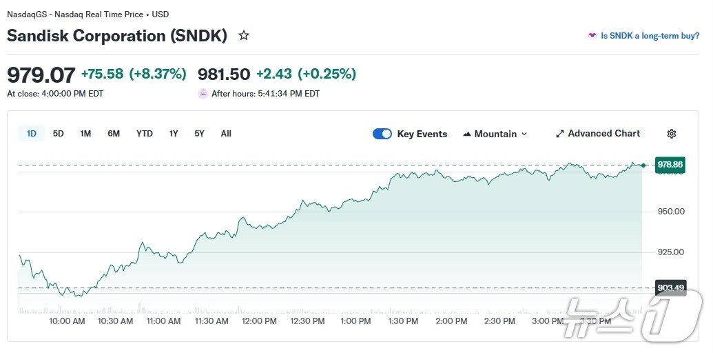 본문 이미지 - 샌디스크 일일 주가 추이 - 야후 파이낸스 갈무리