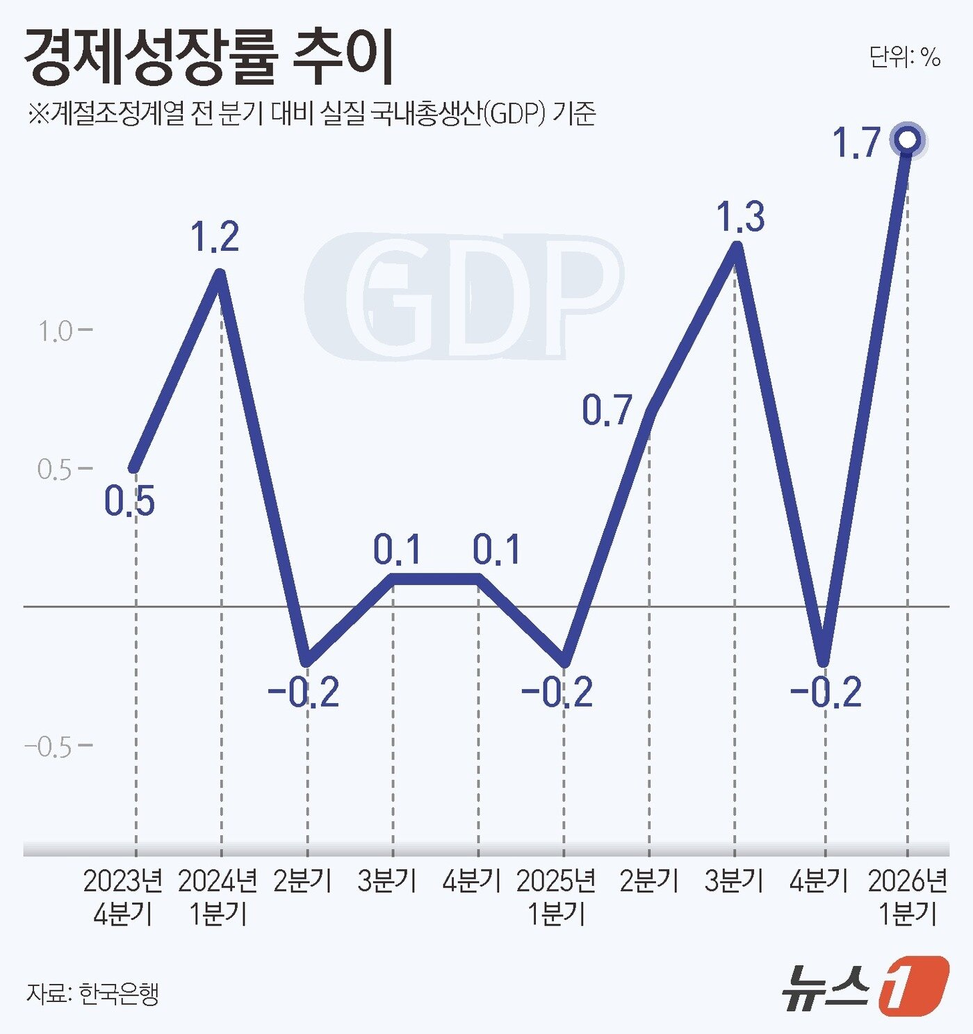 본문 이미지 - ⓒ 뉴스1 윤주희 디자이너