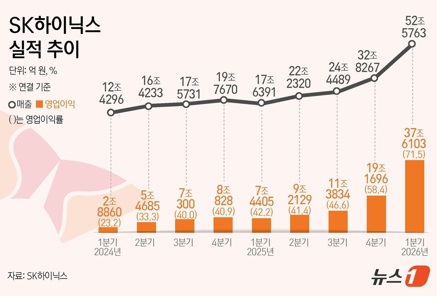 본문 이미지 - ⓒ 뉴스1 김초희 디자이너
