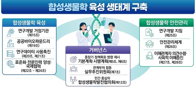 연구개발·인프라·데이터·안전관리까지…합성생물학 체계적 육성