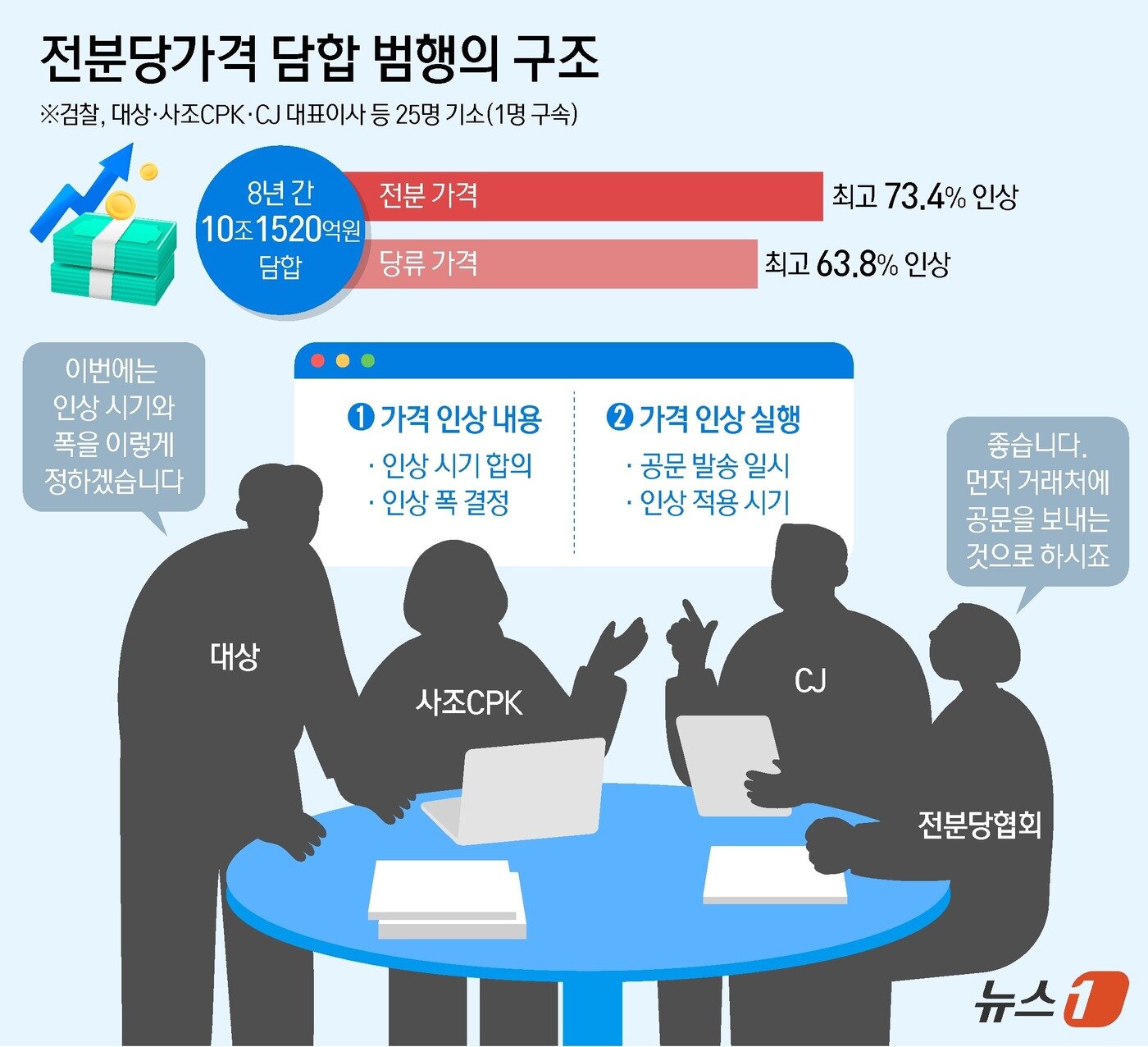 본문 이미지 - ⓒ 뉴스1 양혜림 디자이너