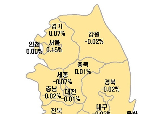 서울 아파트값 상승폭 확대…동남권 9주 만에 반등