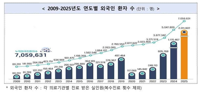 본문 이미지 - (보건복지부 제공)