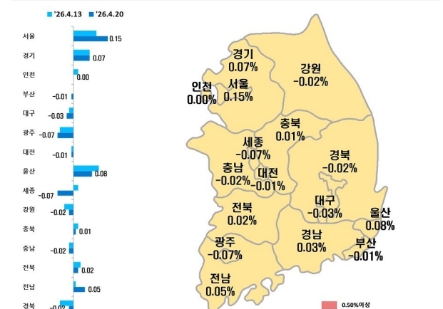 대구 아파트 매매가 125주 연속 하락…전셋값은 3주째↑