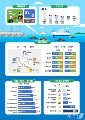 본문 이미지 - (해양수산부 제공)