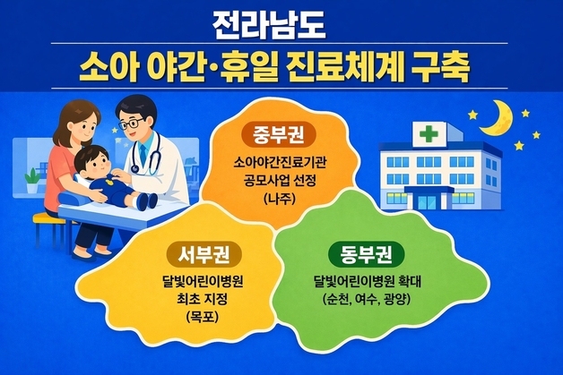 전남도, 소아 야간·휴일 진료체계 모든 권역으로 확대