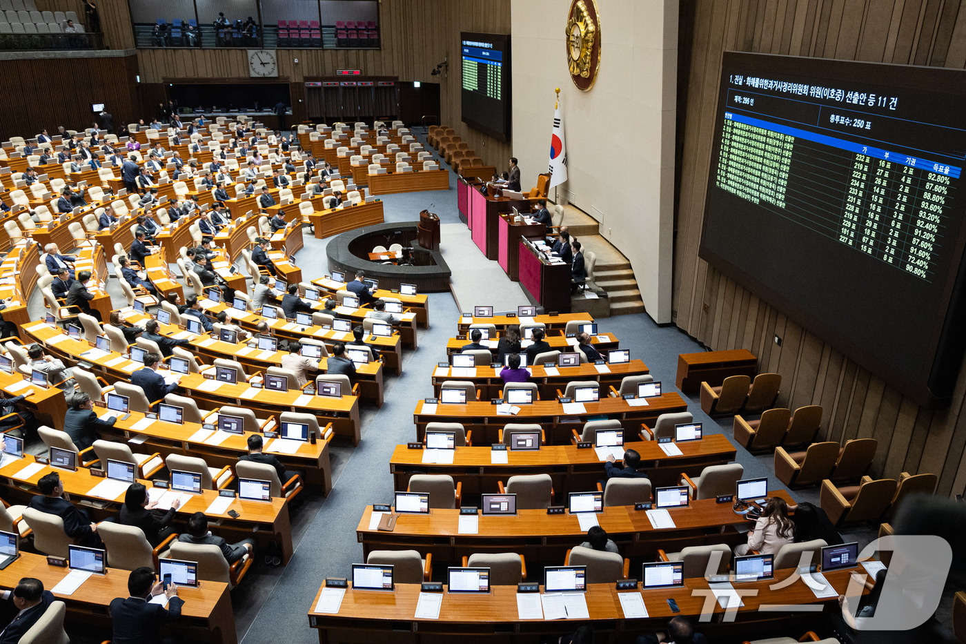 (서울=뉴스1) 유승관 기자 = 23일 서울 여의도 국회에서 열린 제434회 국회(임시회) 제7차 본회의에서 진실·화해를위한과거사정리위원회 위원(이호중) 선출안 등 11건이 가결되 …