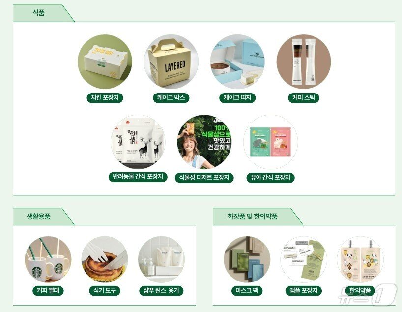 본문 이미지 - 한솔제지의 친환경 패키징 제품 (한솔제지 제공)