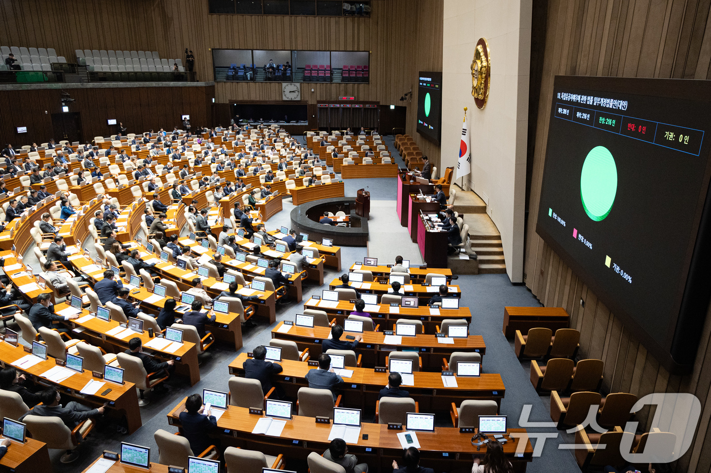 (서울=뉴스1) 유승관 기자 = 23일 서울 여의도 국회에서 열린 제434회 국회(임시회) 제7차 본회의에서 독립유공자예우에 관한 법률 일부개정법률안(대안)이 재석 216인 중 찬 …