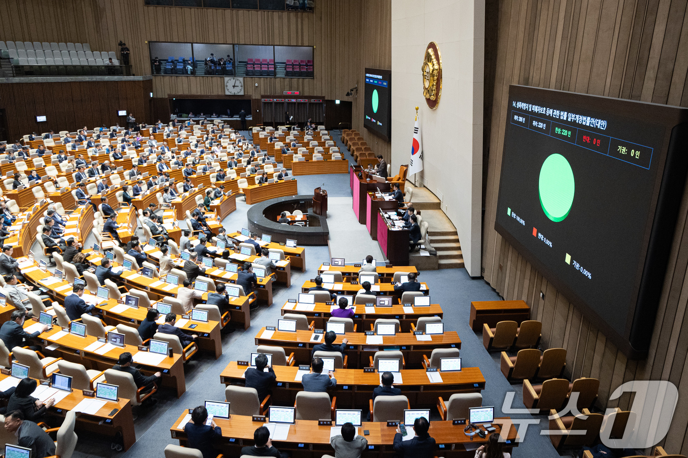 (서울=뉴스1) 유승관 기자 = 23일 서울 여의도 국회에서 열린 제434회 국회(임시회) 제7차 본회의에서 성폭력방지 및 피해자보호 등에 관한 법률 일부개정법률안(대안)이 재석 …