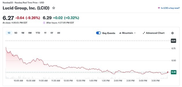 사우디국부펀드 루시드 상장폐지 고려, 루시드 9% 폭락