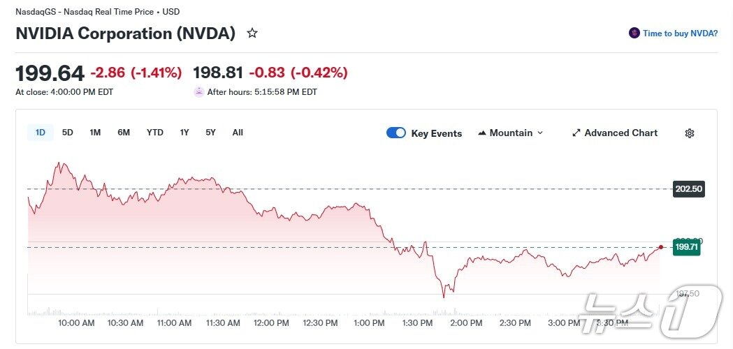 본문 이미지 - 엔비디아 일일 주가 추이 - 야후 파이낸스 갈무리