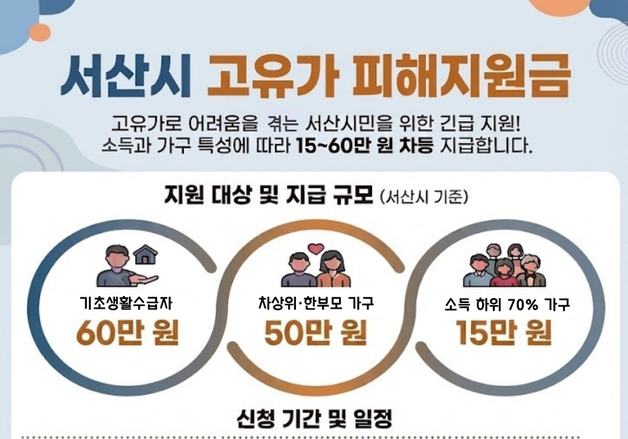 서산시, 고유가 피해 지원금 230억 편성…27일부터 신청·지급