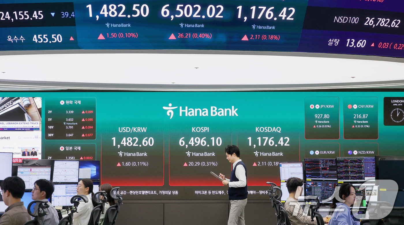 (서울=뉴스1) 조연우 인턴기자 = 전날 사상 최고치를 경신한 코스피가 숨고르기 흐름을 보이는 24일 오전 서울 중구 하나은행 딜링룸 전광판에 코스피 지수가 표시되고 있다. 이날 …