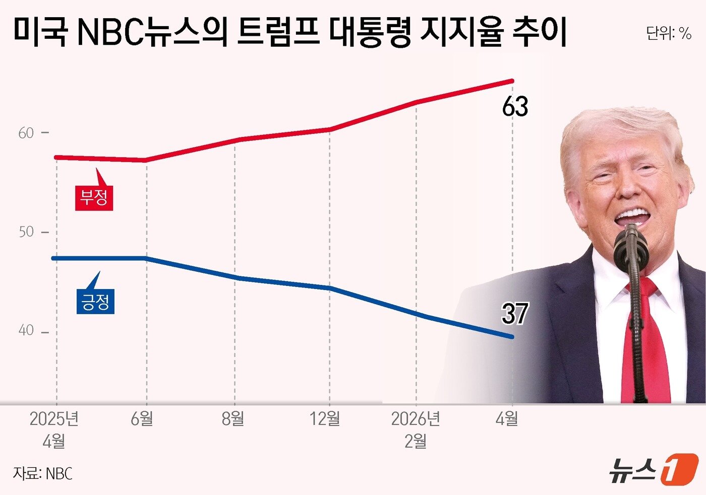 본문 이미지 - ⓒ 뉴스1 윤주희 디자이너