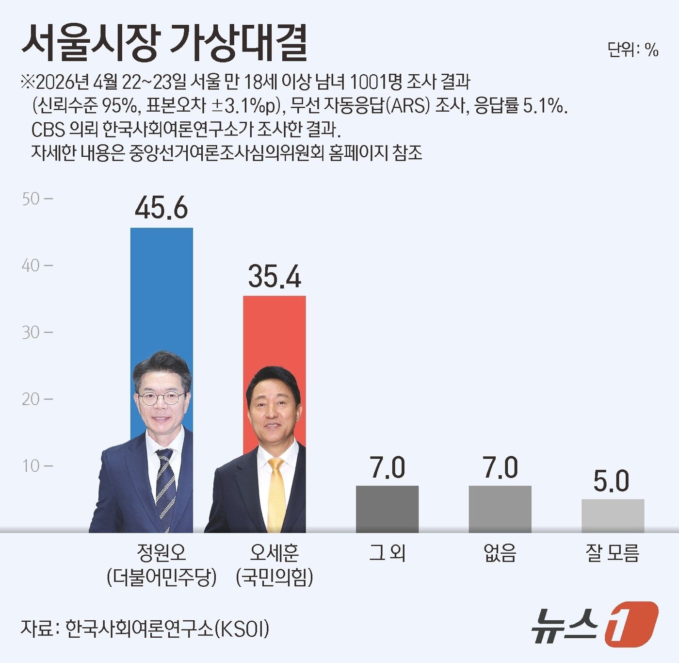 본문 이미지 - ⓒ 뉴스1 김지영 디자이너
