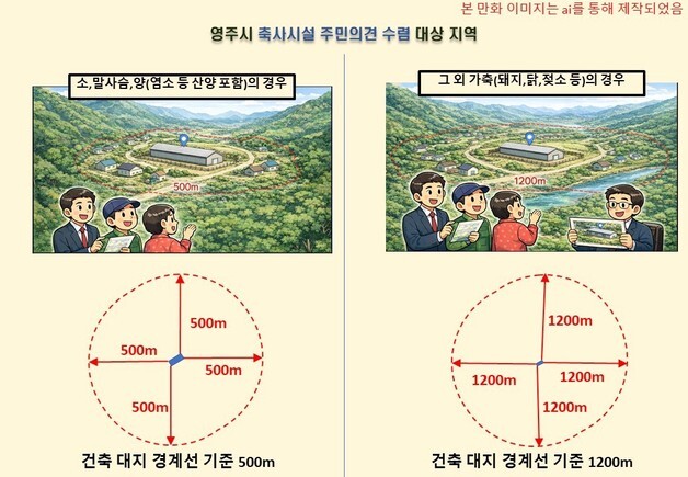 영주시, '축사 건축 때 주민 의견 수렴' 규정 제정…400㎡ 초과 대상