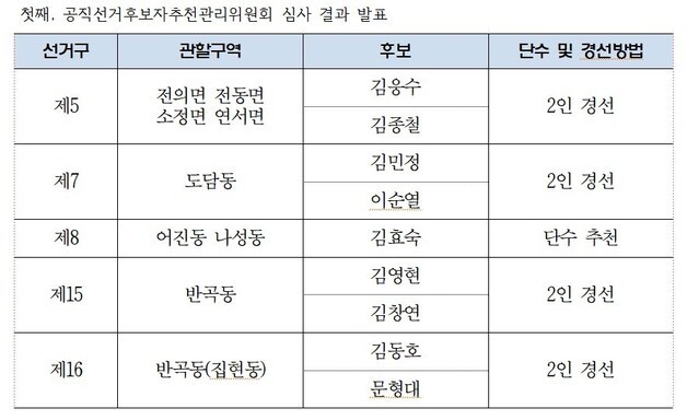 민주당 김효숙 세종시의원 단수공천 확정…4곳 2인 경선 결정