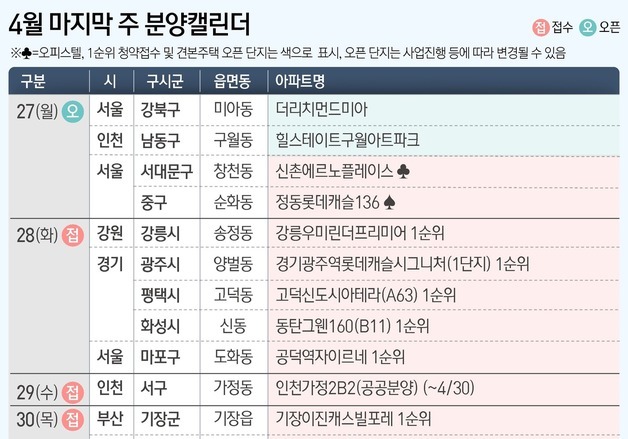 다음주 3668가구 분양…공덕역자이르네 등 청약[분양캘린더]