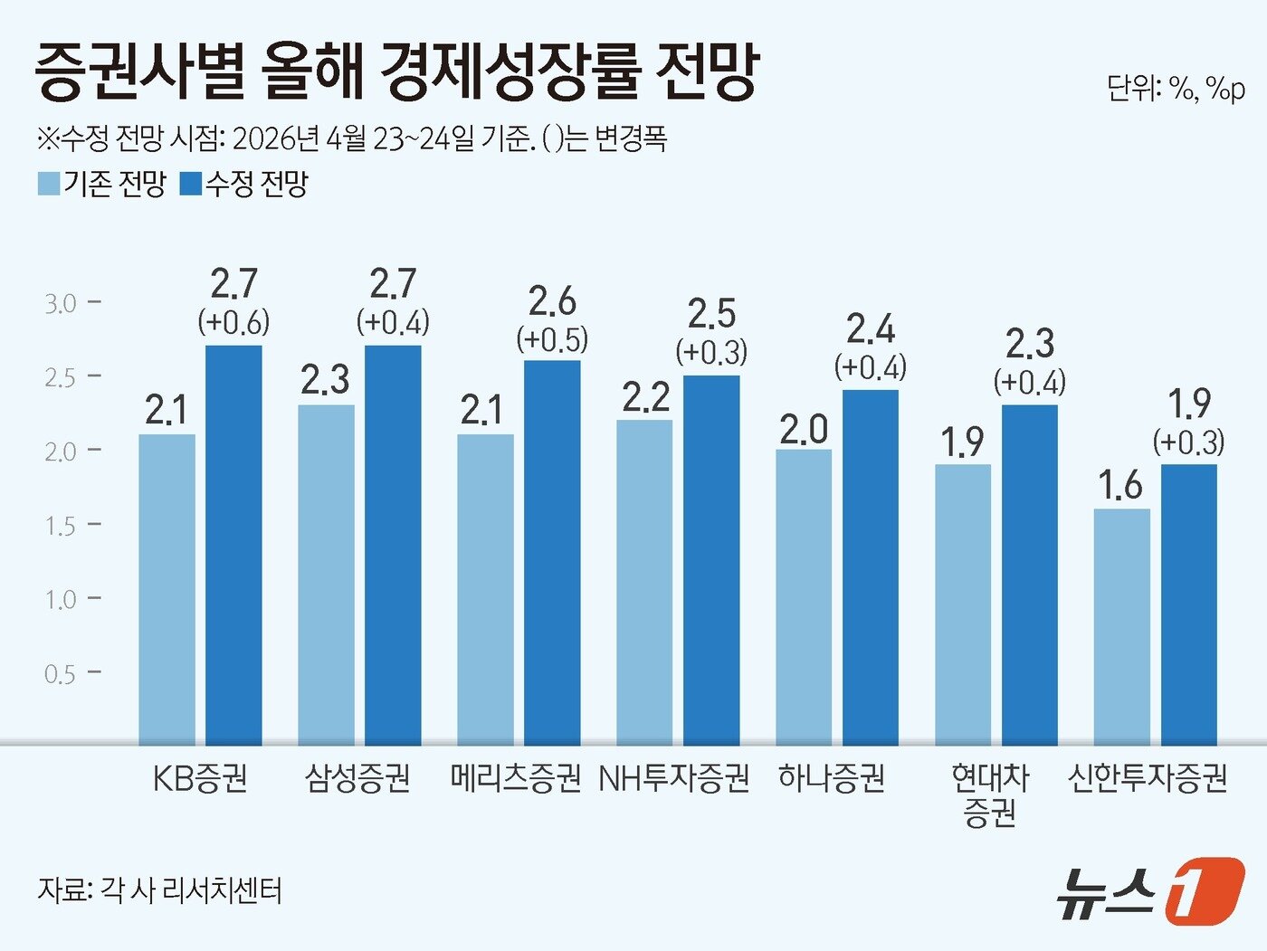 본문 이미지 - ⓒ 뉴스1 김지영 디자이너