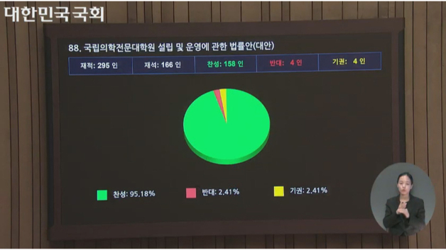 국립의전원법 국회 통과…전북도, 남원 유치 후속 조치 마련 착수