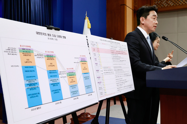 강훈식 "아스팔트 수급 우려 커…전수조사해 시급 공사 우선 공급"