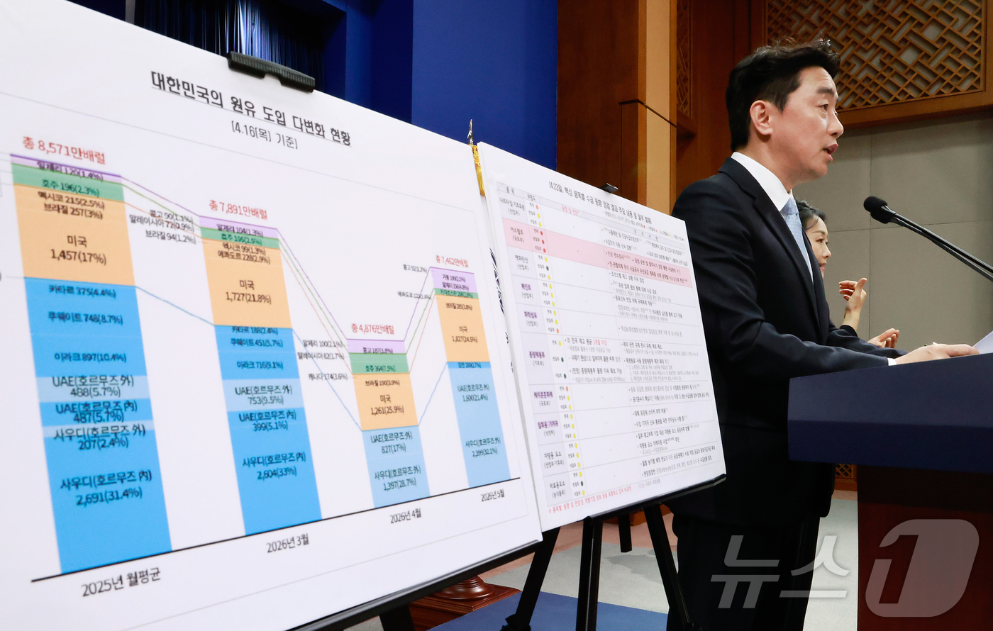 (서울=뉴스1) 허경 기자 = 강훈식 대통령 비서실장이 24일 청와대 춘추관에서 비상경제 상황 관련 브리핑을 하고 있다. (청와대통신사진기자단) 2026.4.24/뉴스1