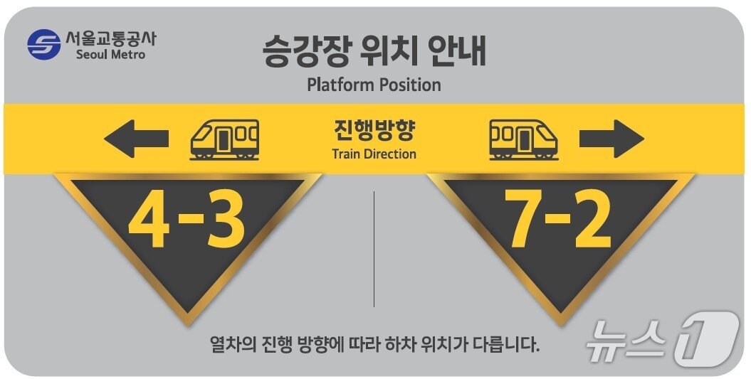 본문 이미지 - 양방향 안내표지 디자인 시안.(서울교통공사 제공)