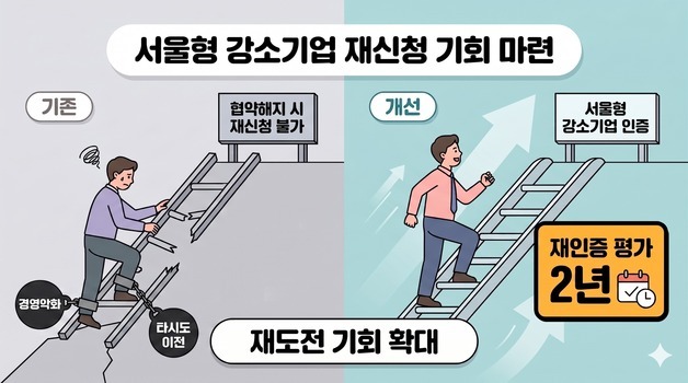 서울시, '민생 처방전' 가동…"기업 규제 풀고 자영업 부담 낮춘다"