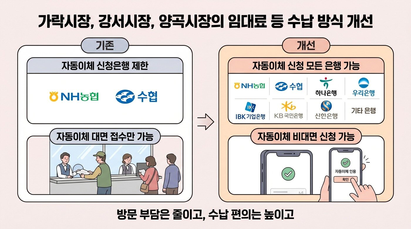 본문 이미지 - 서울시 규제철폐