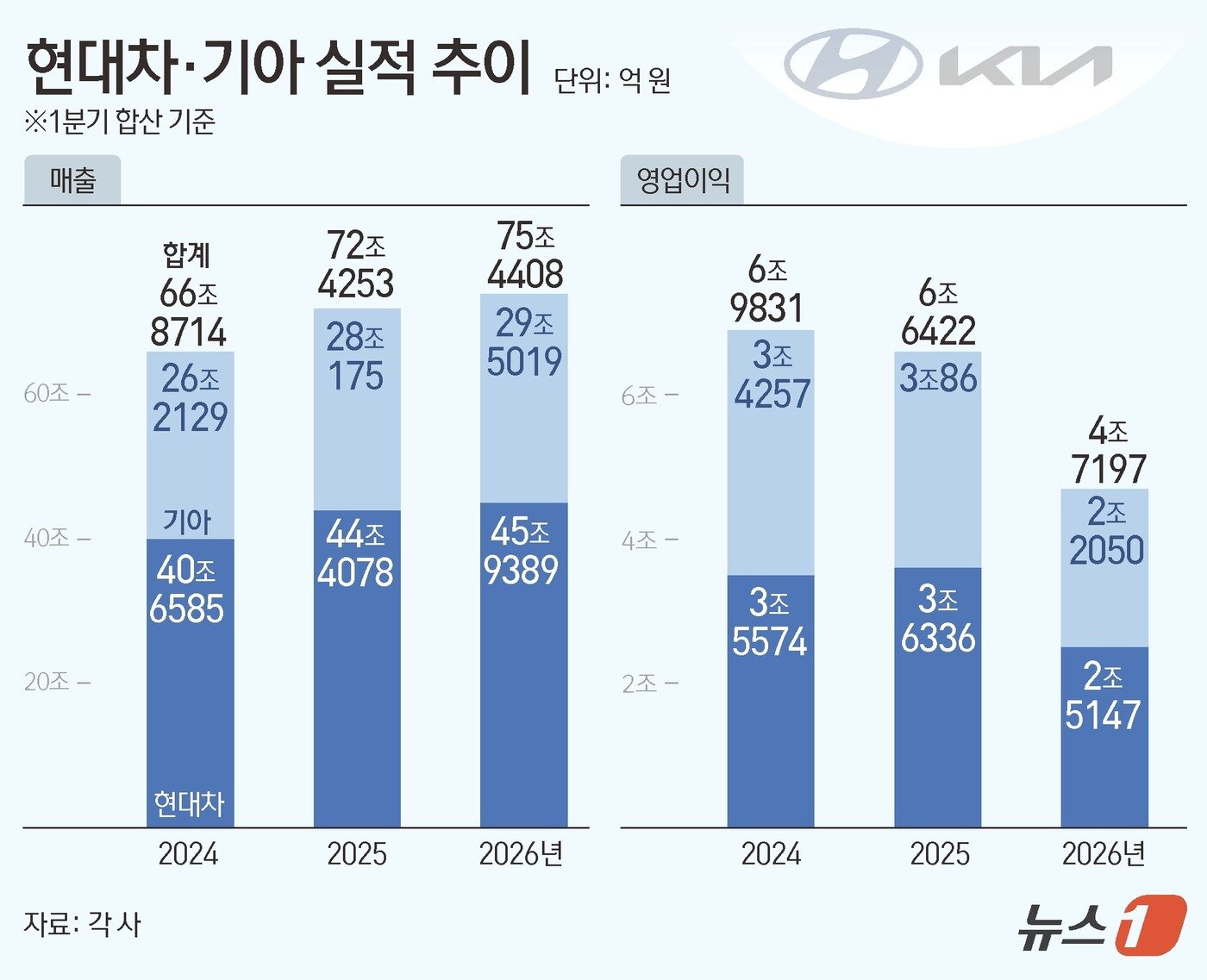 본문 이미지 - ⓒ 뉴스1 김초희 디자이너