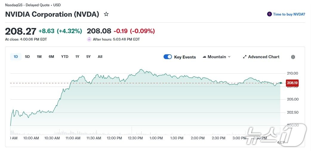본문 이미지 - 엔비디아 일일 주가 추이 - 야후 파이낸스 갈무리