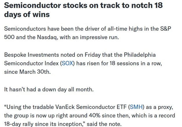 "반도체지수 18일 연속 사상 최고치"- 야후 파이낸스