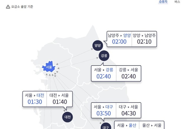 휴일 나들이 차량에 서울행 혼잡…영동·서해안선 오후 5시 정체 절정