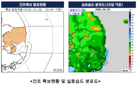 건조특보 대구·경북 실효습도 26~39%…'산불 주의'