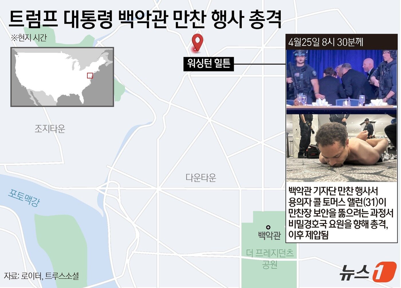 본문 이미지 - 도널드 트럼프 미국 대통령이 25일(현지시간) 백악관 출입기자단 만찬 행사에 참석했다가 총격 사건으로 급히 피신하는 사건이 발생했다. 트럼프 대통령 부부를 비롯해 트럼프 2기 행정부 내각 인사들 모두 부상 없이 무사했고, 캘리포니아 출신으로 추정되는 총격범은 현장에서 체포됐다. ⓒ 뉴스1 윤주희 디자이너