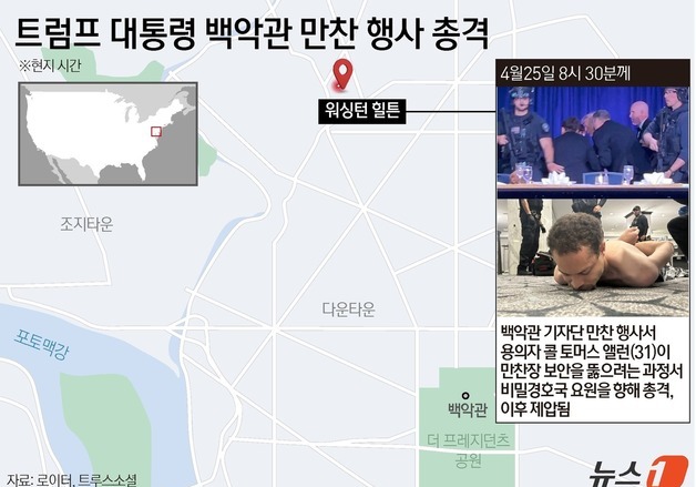 [그래픽] 트럼프 대통령 백악관 만찬 행사 총격