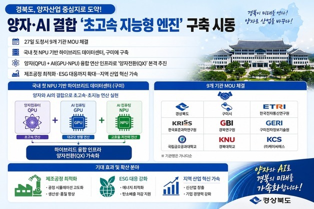 경북도, 양자전환(QX) 본격화…제조·ESG 혁신 가속