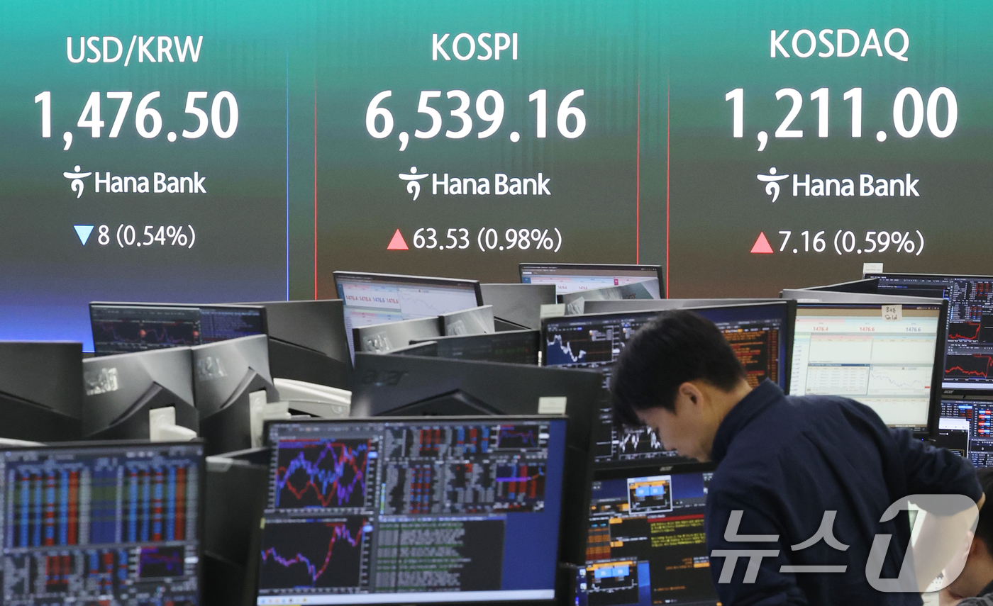 (서울=뉴스1) 조연우 인턴기자 = 27일 오전 서울 중구 하나은행 딜링룸 전광판에 시황이 표시되고 있다. 이날 코스피는 전 거래일 대비 57.97포인트(0.90%) 오른 6533 …