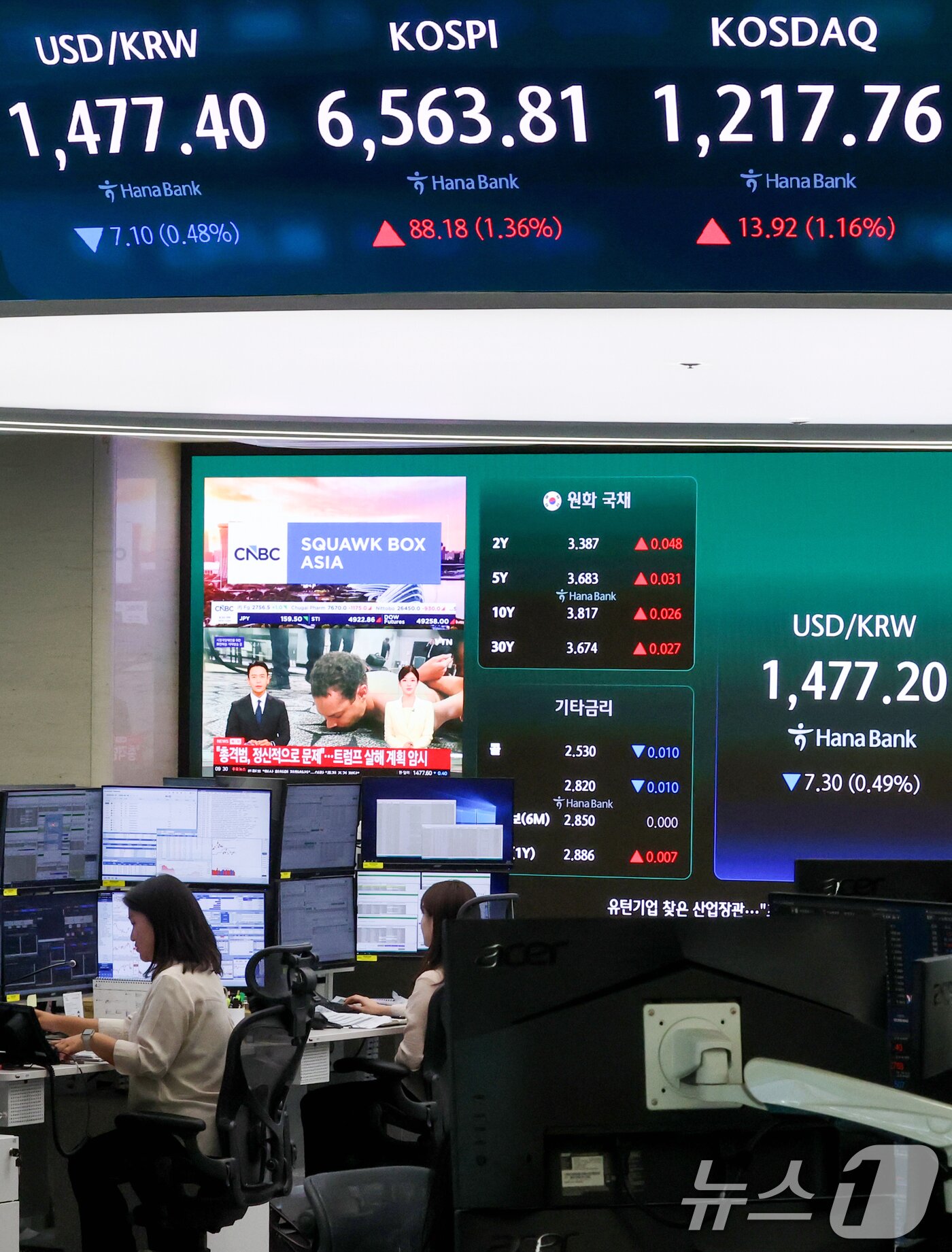 본문 이미지 - 코스피 지수가 반도체 업황 호조에 힘입어 상승 흐름을 이어간 27일 오전 서울 중구 하나은행 딜링룸 전광판에 시황이 표시되고 있다.  2026.4.27 ⓒ 뉴스1 조연우 인턴기자