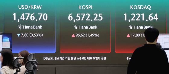 코스피, 사상 첫 6600선 돌파…韓 증시 시총 6000조원 넘었다[장중시황]