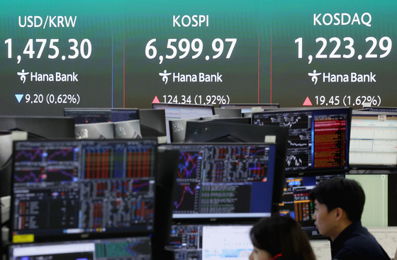 개미 팔아도 기관·외인 1.2조 "사자"…코스피 2%대 강세[장중시황]