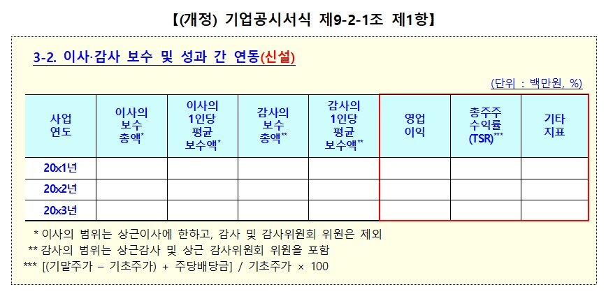 본문 이미지 - (금융감독원 제공). ⓒ 뉴스1