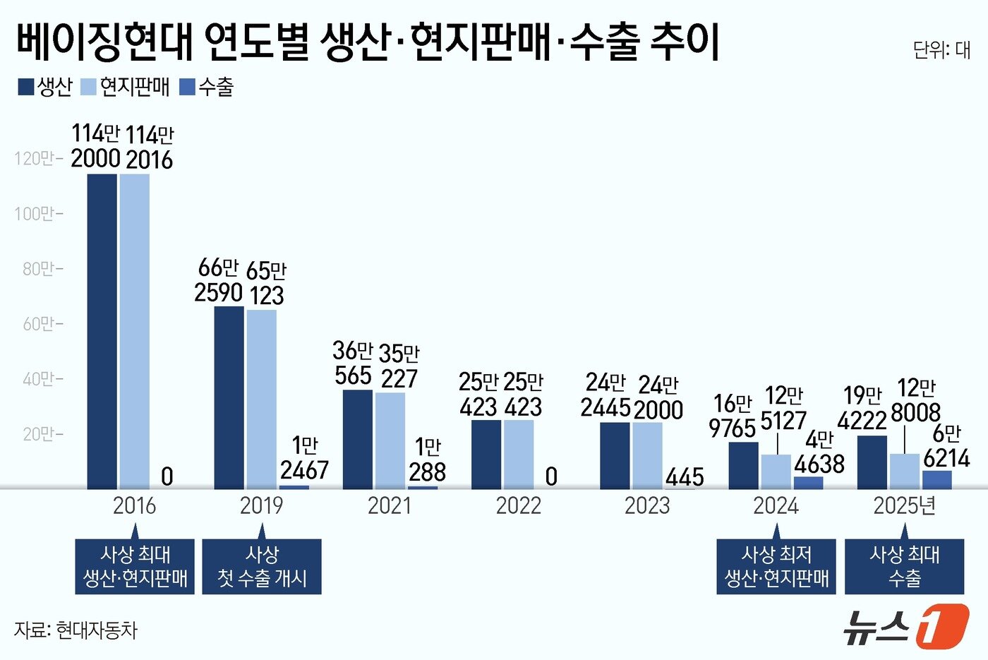 본문 이미지 - ⓒ 뉴스1 김지영 디자이너