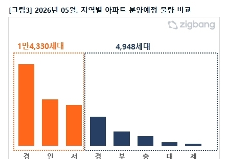 5월 대구 신규 아파트 299가구 분양…"입지·가격이 경쟁력"