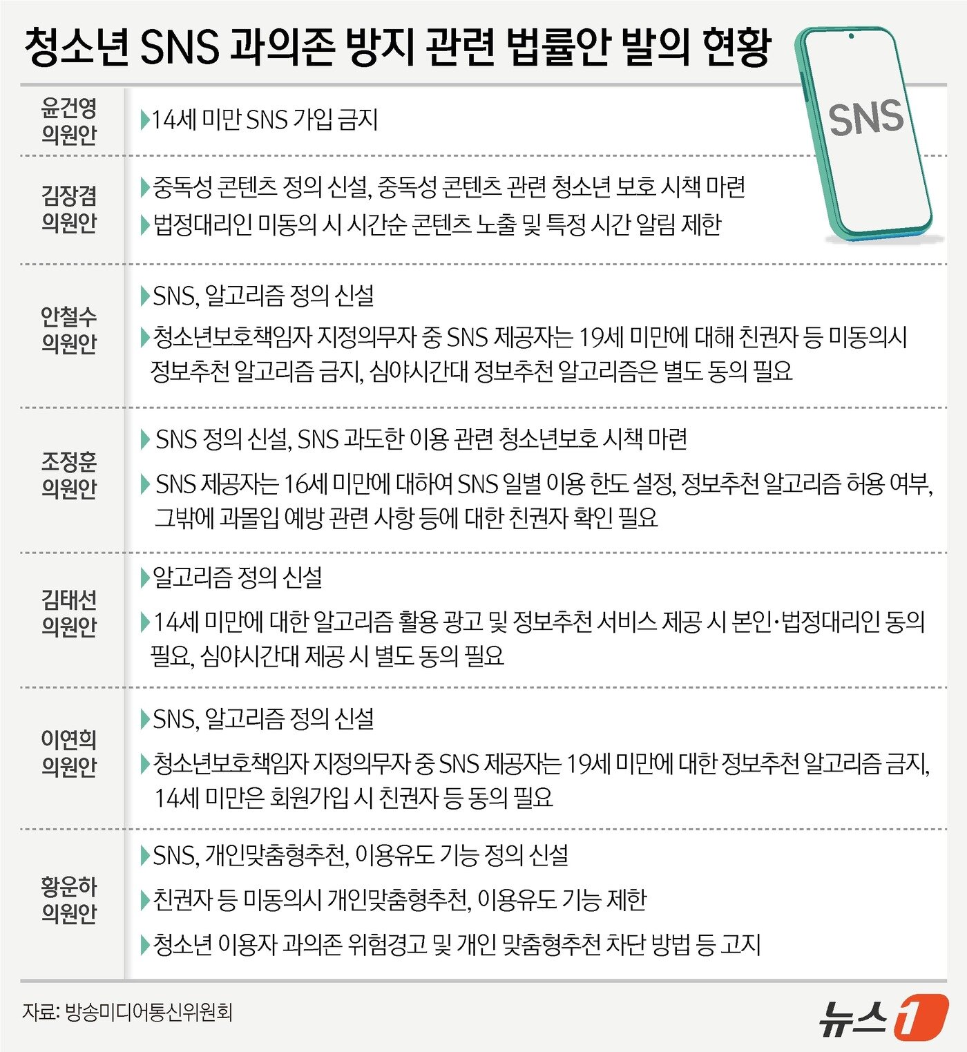 본문 이미지 - ⓒ 뉴스1 윤주희 디자이너