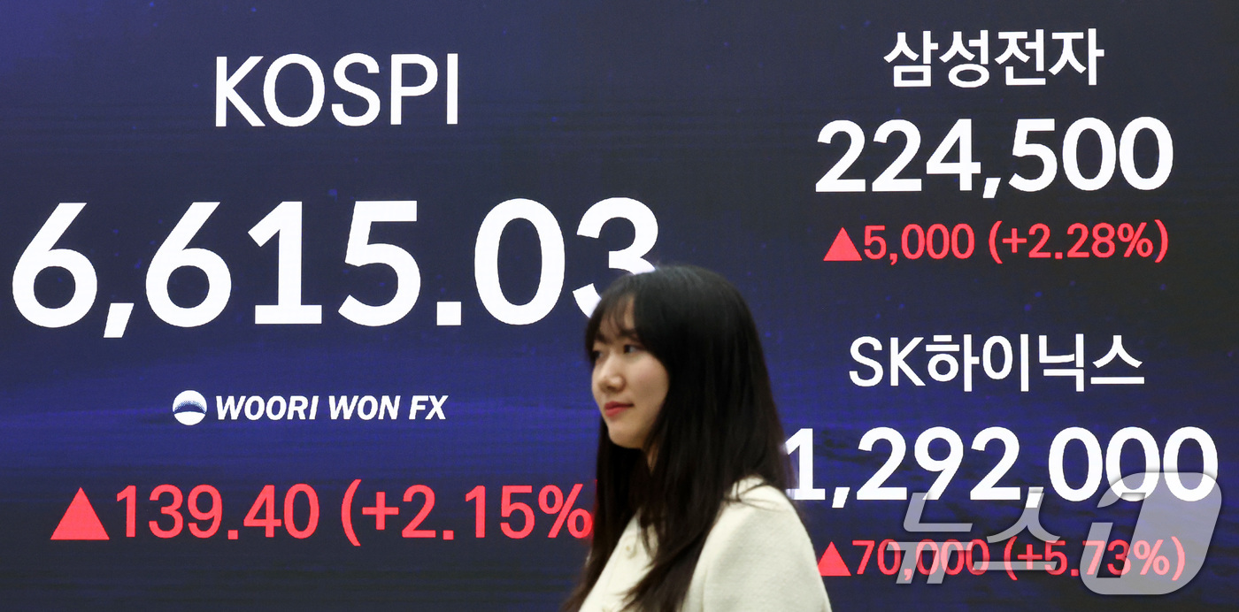 (서울=뉴스1) 최지환 기자 = 코스피가 사상 최초로 6600선 돌파 마감한 27일 서울 중구 우리은행 딜링룸에 코스피 종가가 표시되어 있다.이날 코스피는 전 거래일 대비 139. …