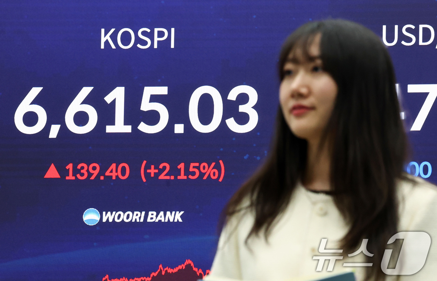 (서울=뉴스1) 최지환 기자 = 코스피가 사상 최초로 6600선 돌파 마감한 27일 서울 중구 우리은행 딜링룸에 코스피 종가가 표시되어 있다.이날 코스피는 전 거래일 대비 139. …